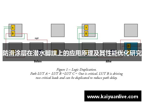 防滑涂层在潜水脚蹼上的应用原理及其性能优化研究