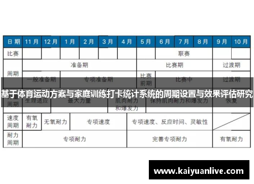 基于体育运动方案与家庭训练打卡统计系统的周期设置与效果评估研究