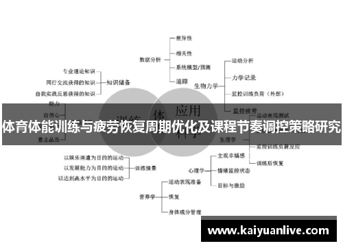 体育体能训练与疲劳恢复周期优化及课程节奏调控策略研究