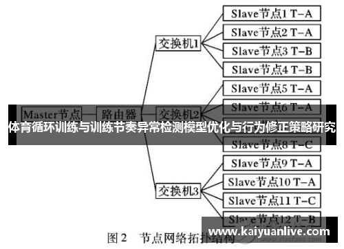 体育循环训练与训练节奏异常检测模型优化与行为修正策略研究