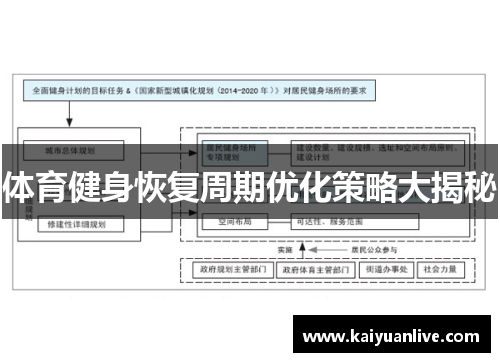 体育健身恢复周期优化策略大揭秘